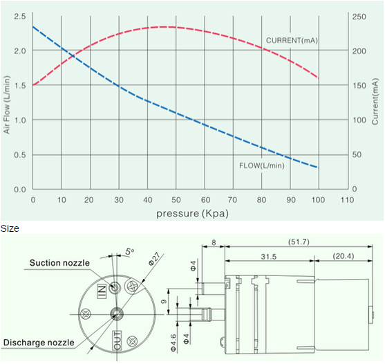 DC12V Aquarium Silent Air Pump 1.3 1.5L / M Aquarium Water Pump